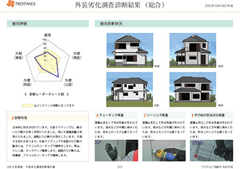 セット1　診断結果（総合